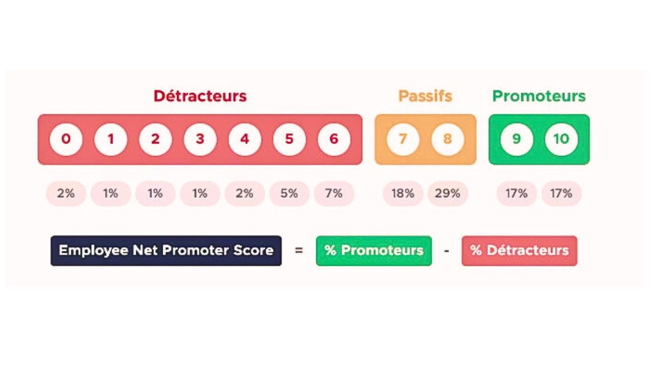 Comprendre le score eNPS